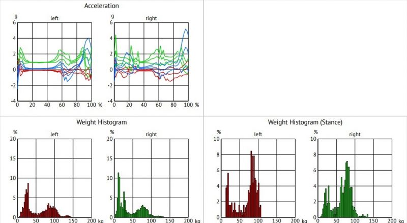 Peak s Plantar Pressure Assessments Peak Podiatry